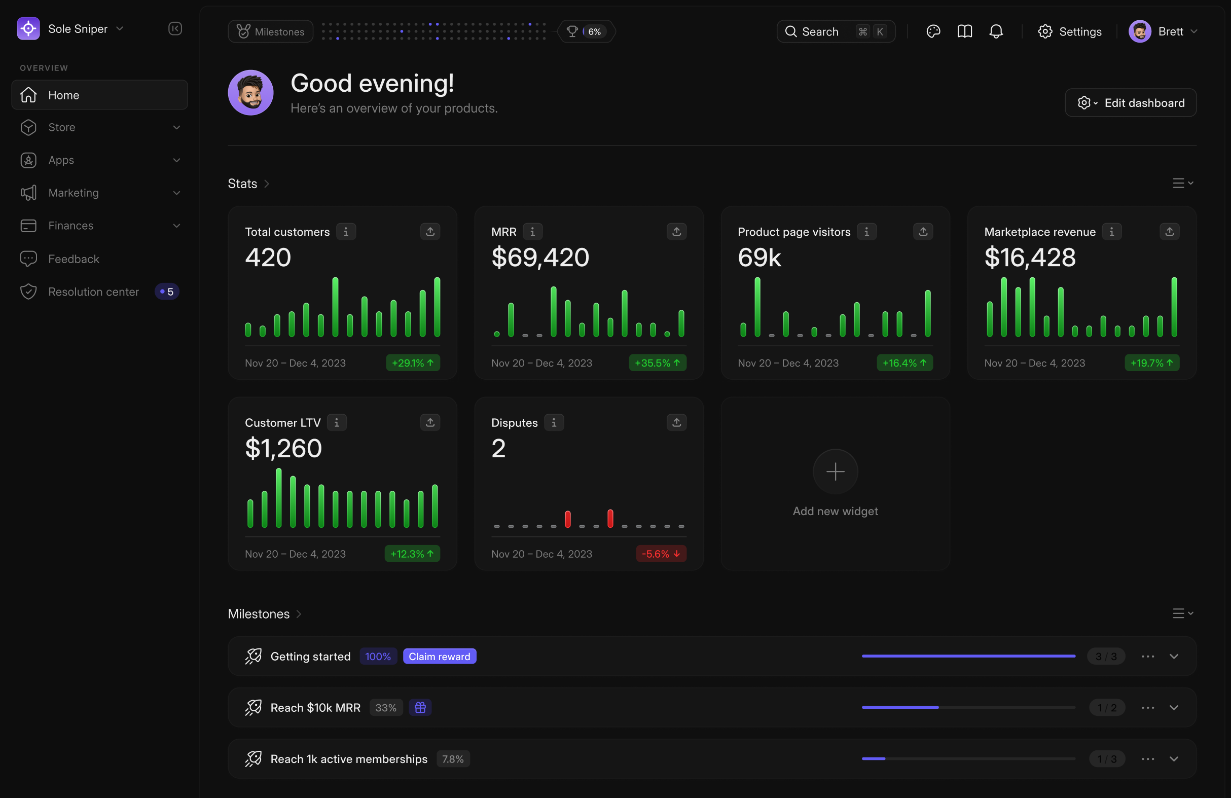 A mock of the Whop application UI. It shows a variety of graphs like total customers, MRR, Product page visitors, and more.