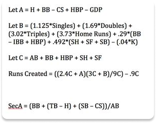 Sports Statistical Analysis of Baseball players