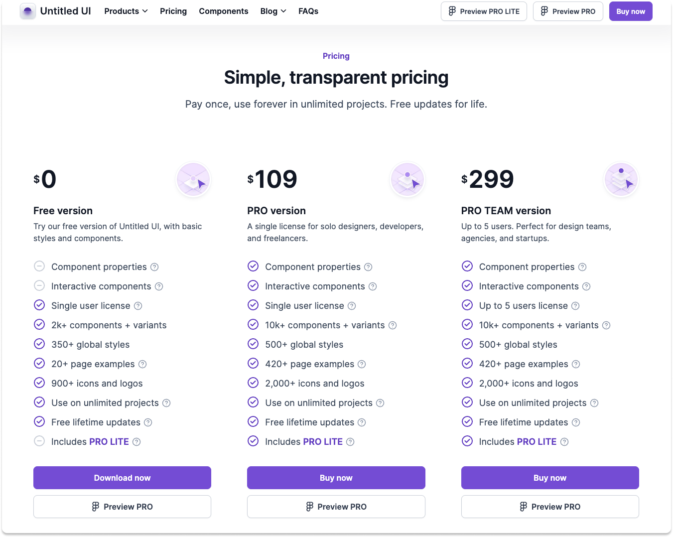 Figma Pricing comparison chart.