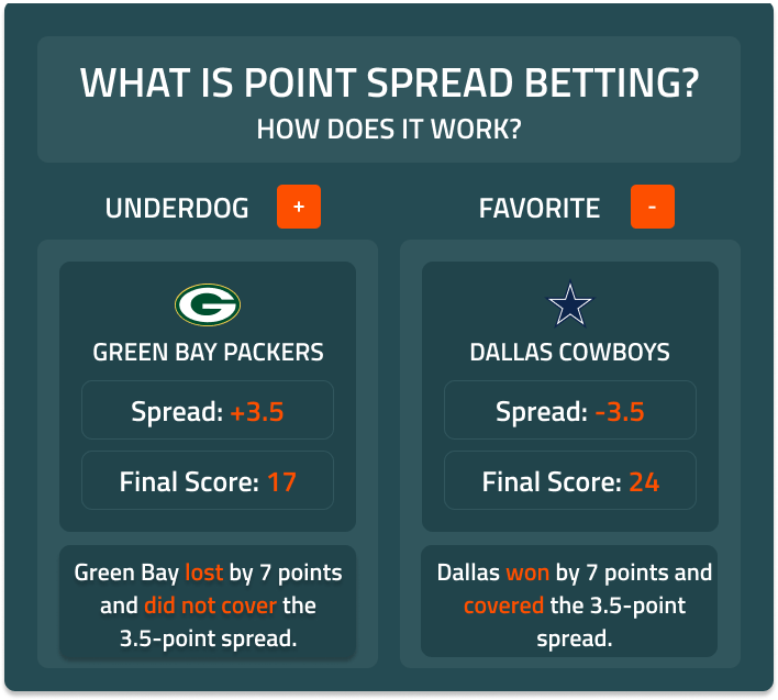 what is sports spread betting and how does it work