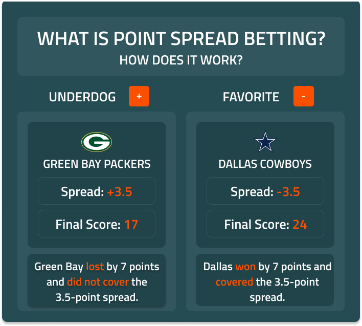 NFL Week 4 Parlay Picks - bettingexpert Insights