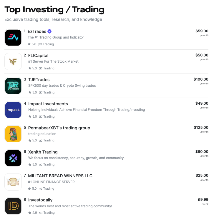 List of trading communities at Whop