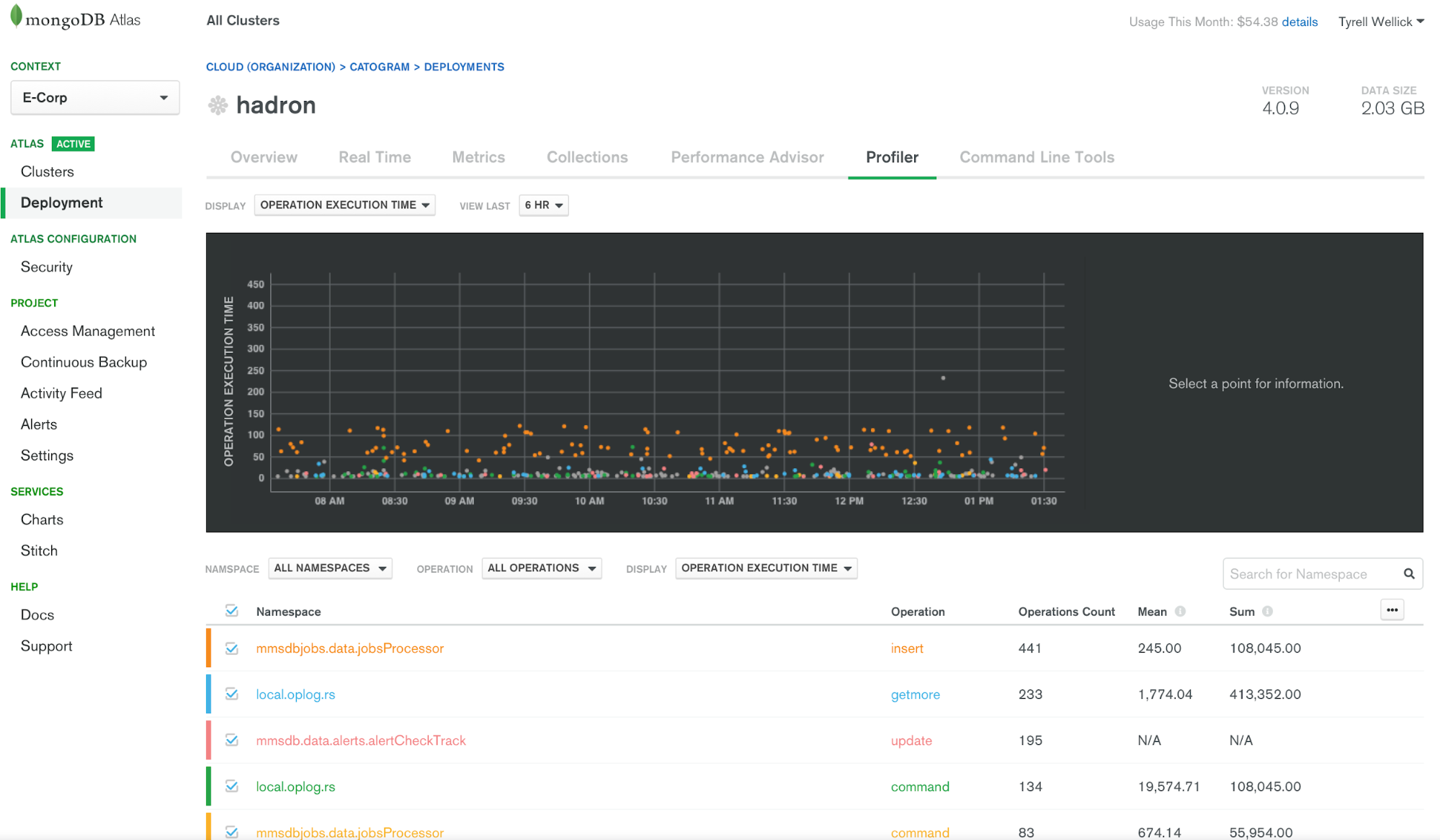 MongoDB Atlas UI Dashboard