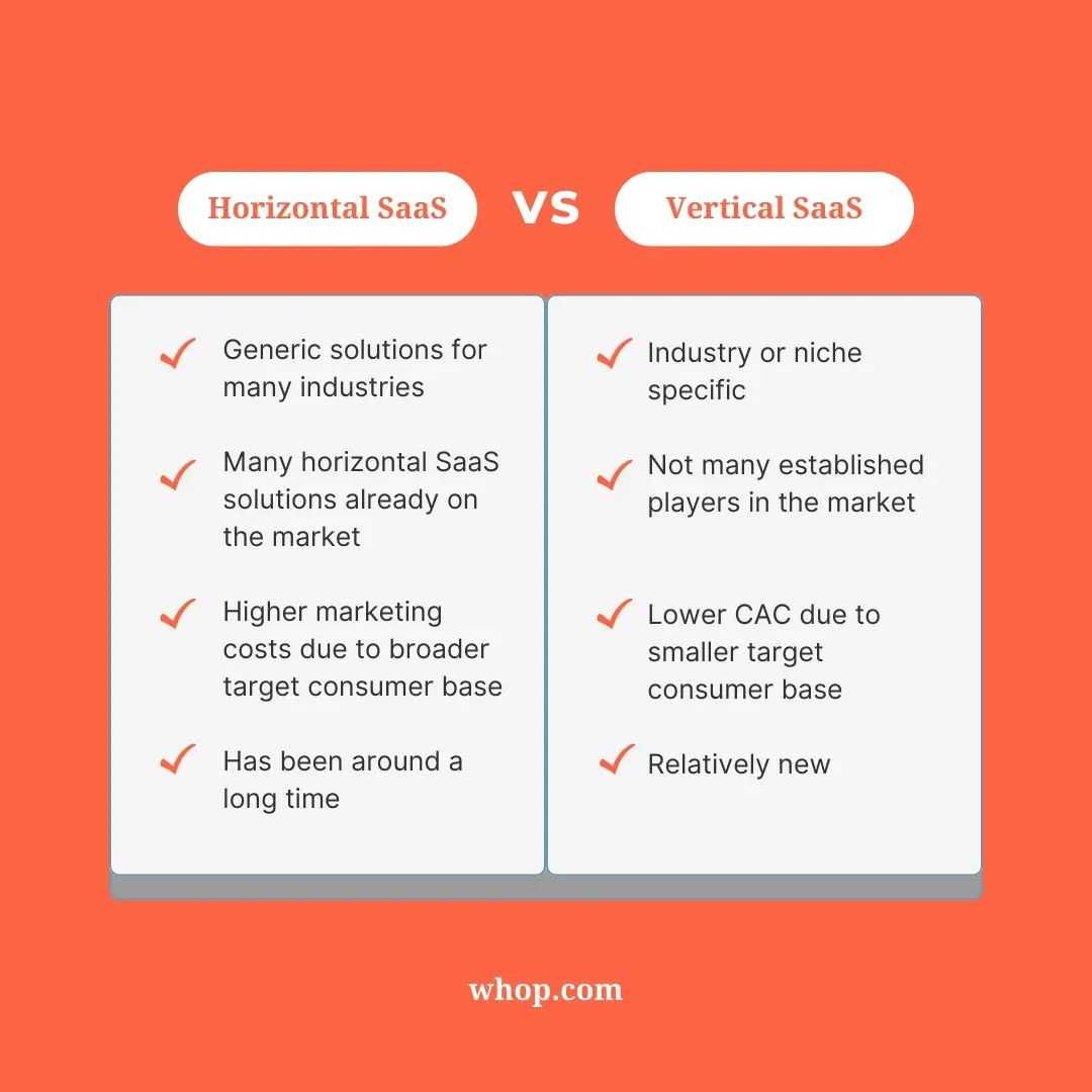 Vertical SaaS whop