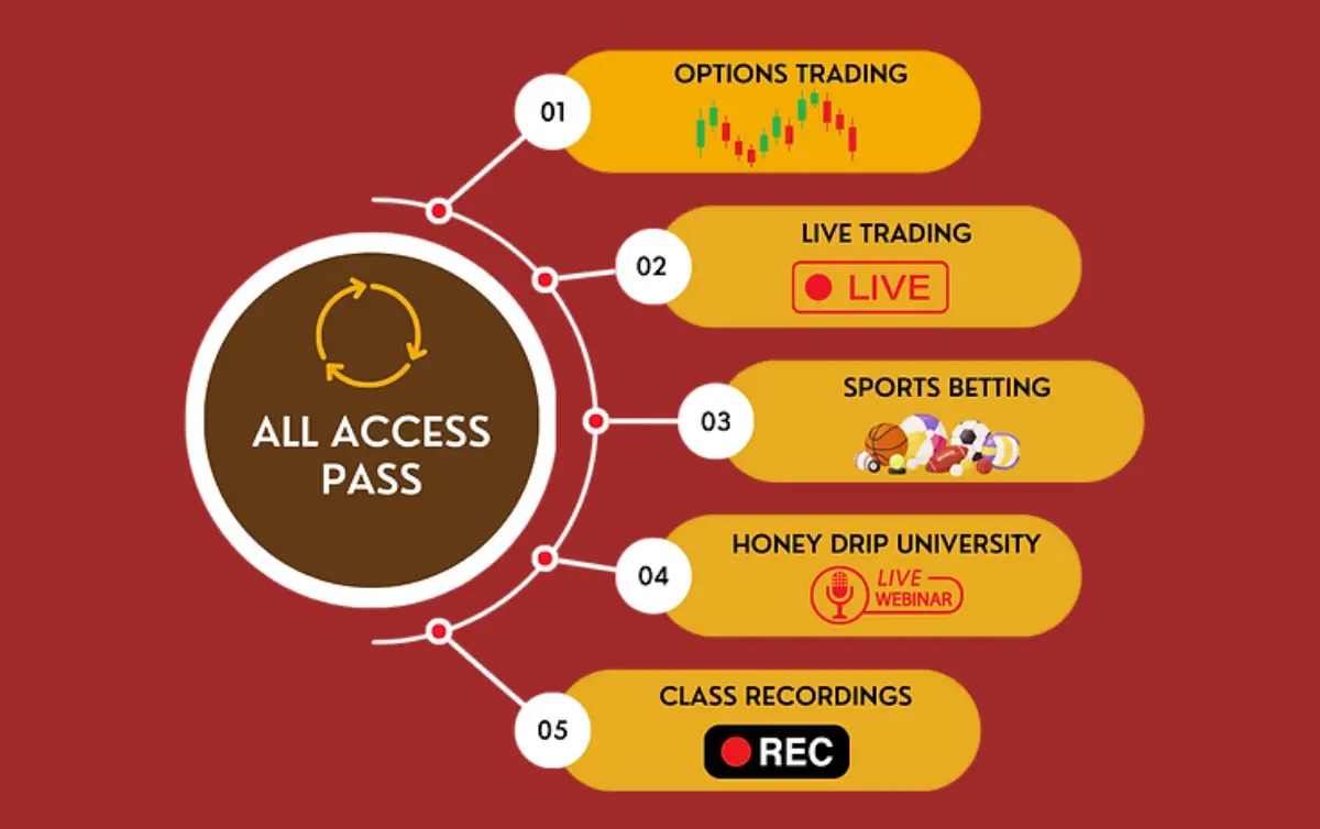 HDT all access pass