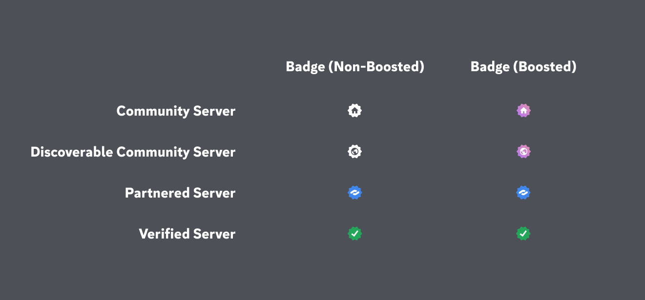 Discord server badges