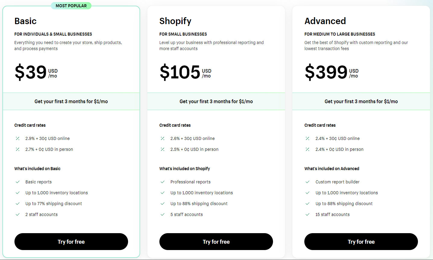 Tiered Pricing - Shopify