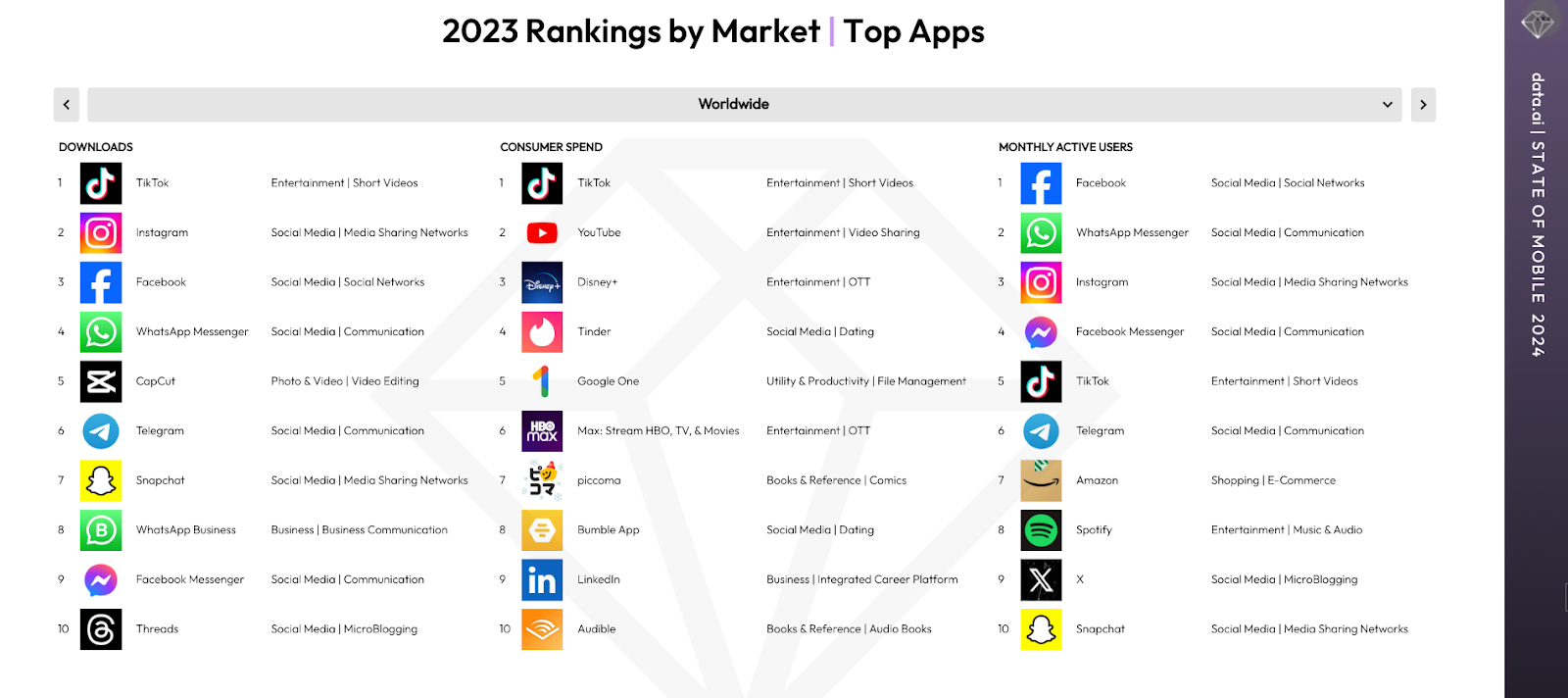 top app rankings