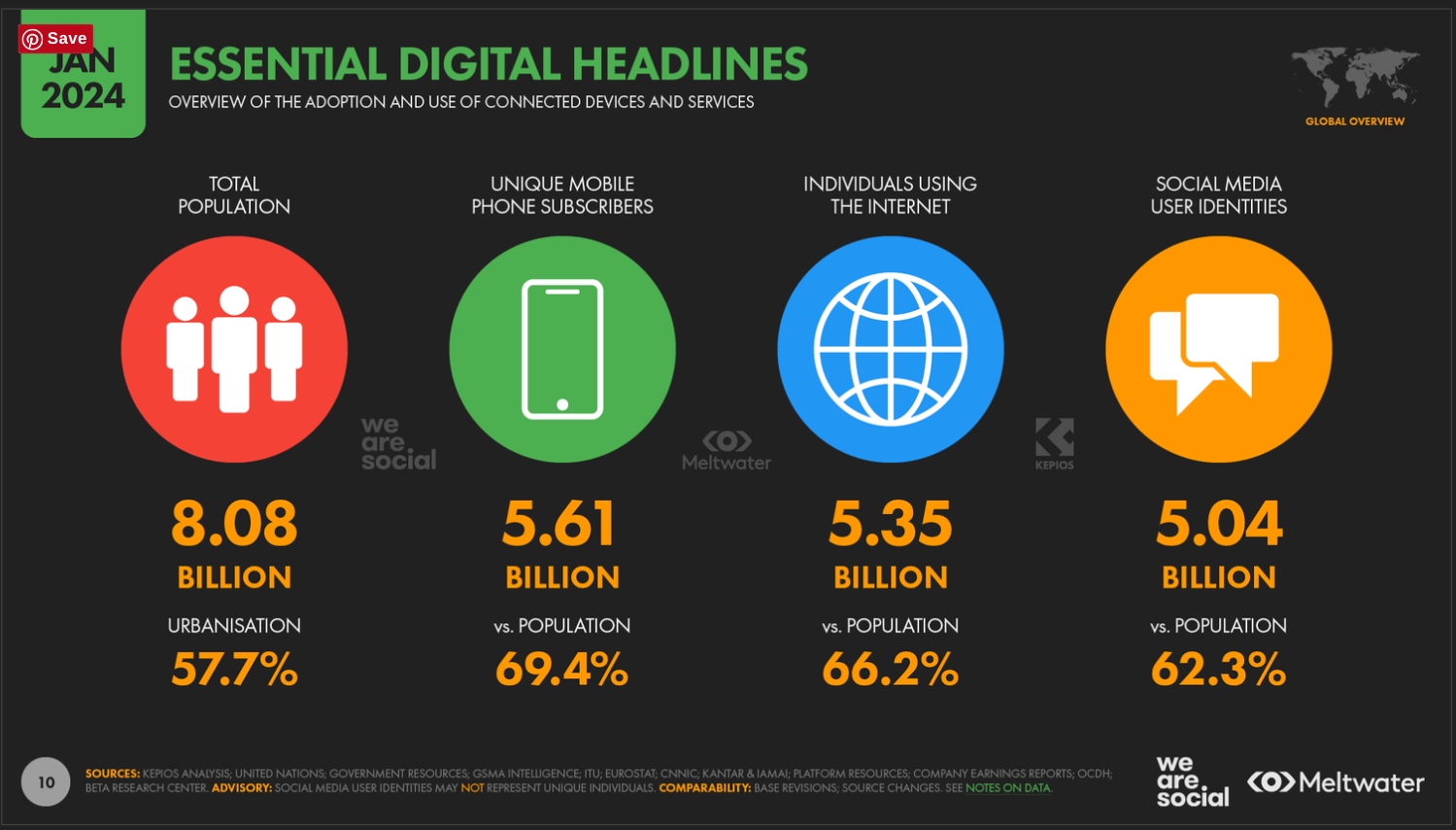 digital headlines