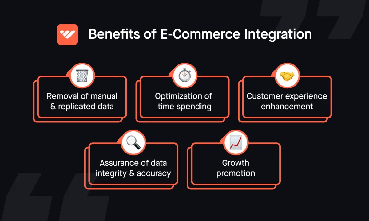 benefits of ecom integration