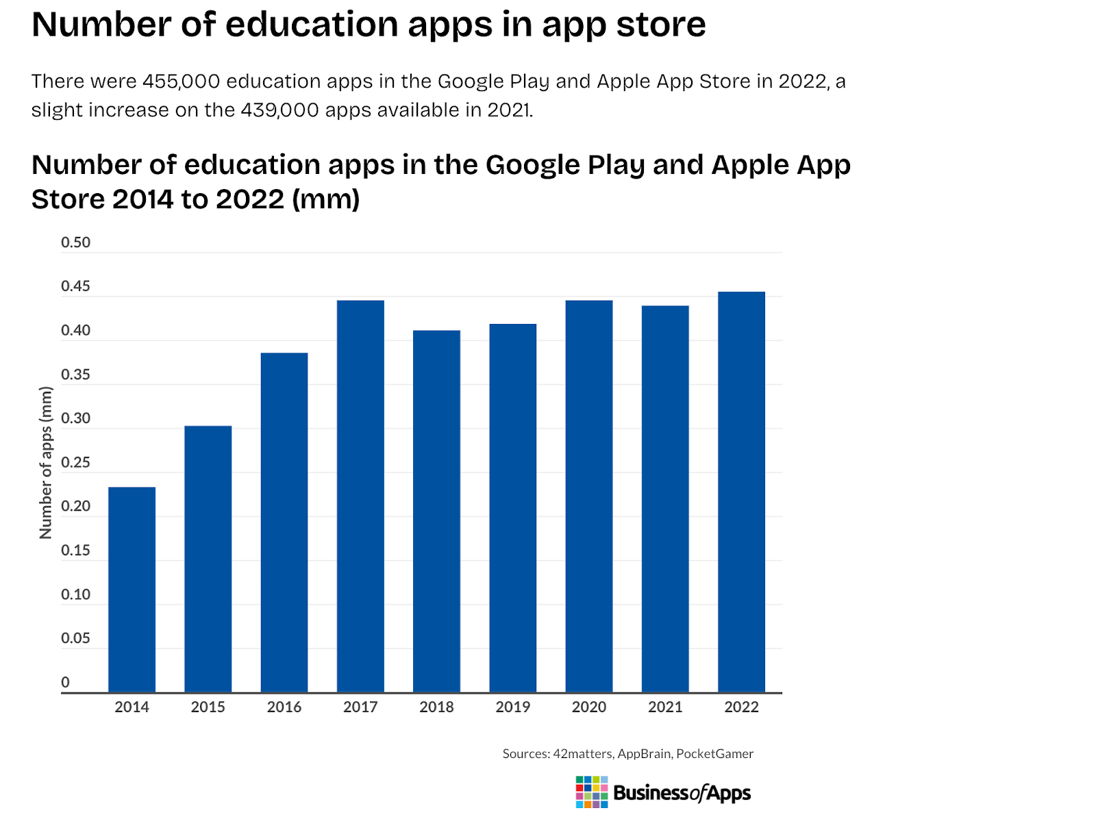 education apps in app store