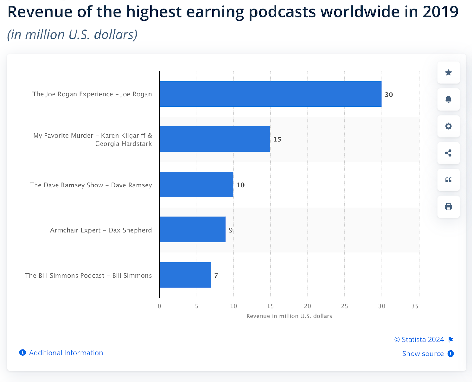 highest earning podcasts