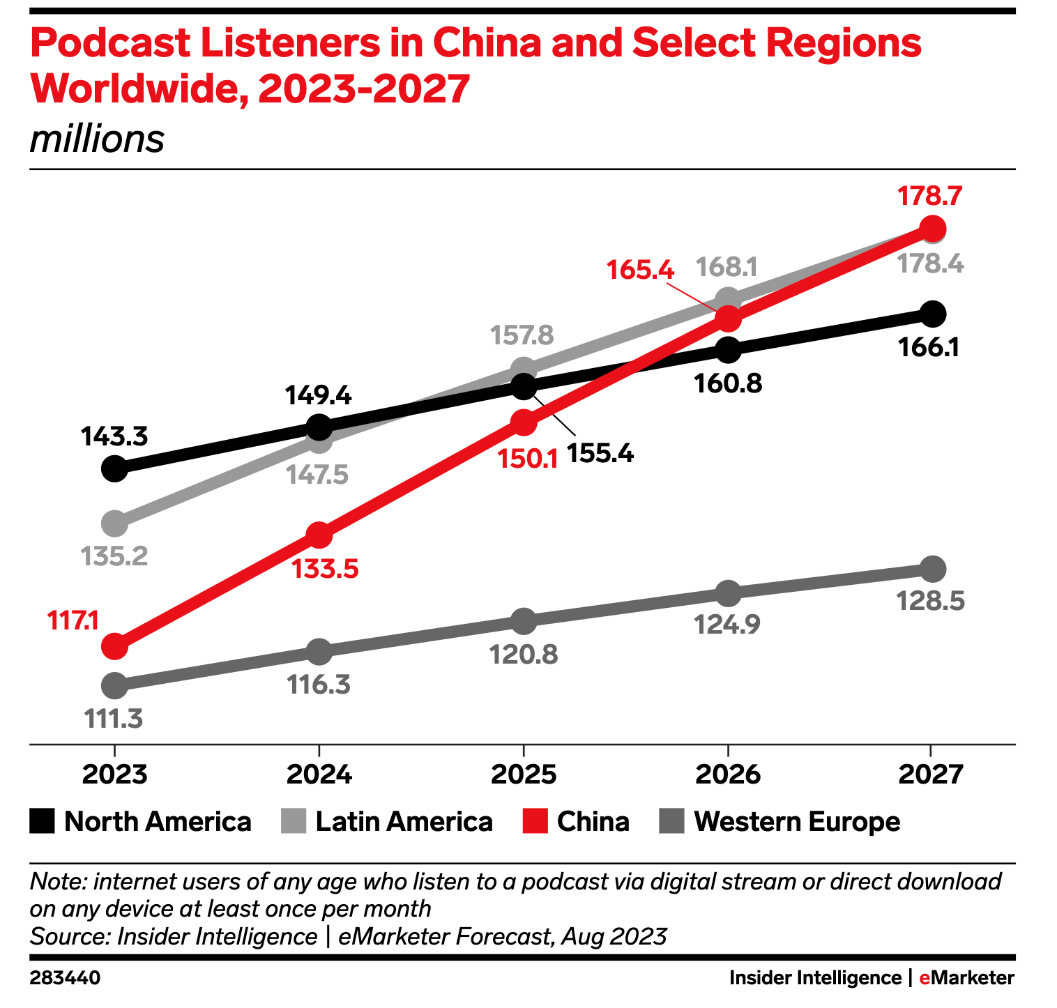 podcast listeners china