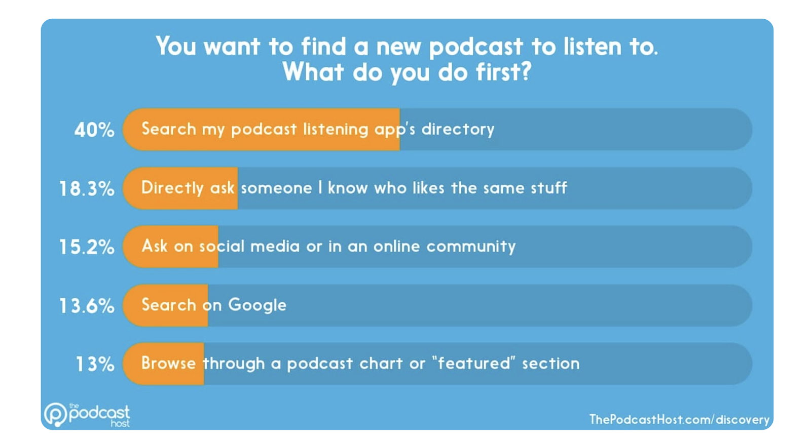 where to find podcasts