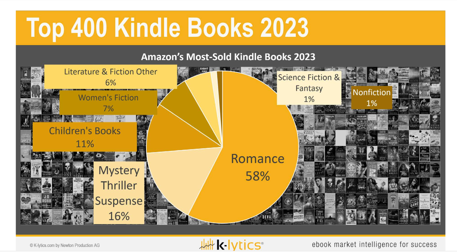 2023 most sold kindle books