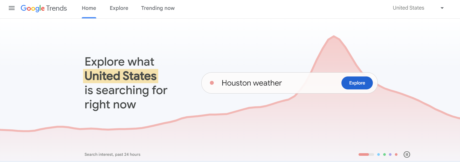 best ecom google trends