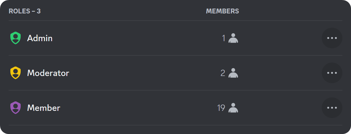 Example of Discord roles