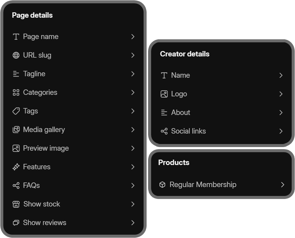 The three categories of customizable store sections