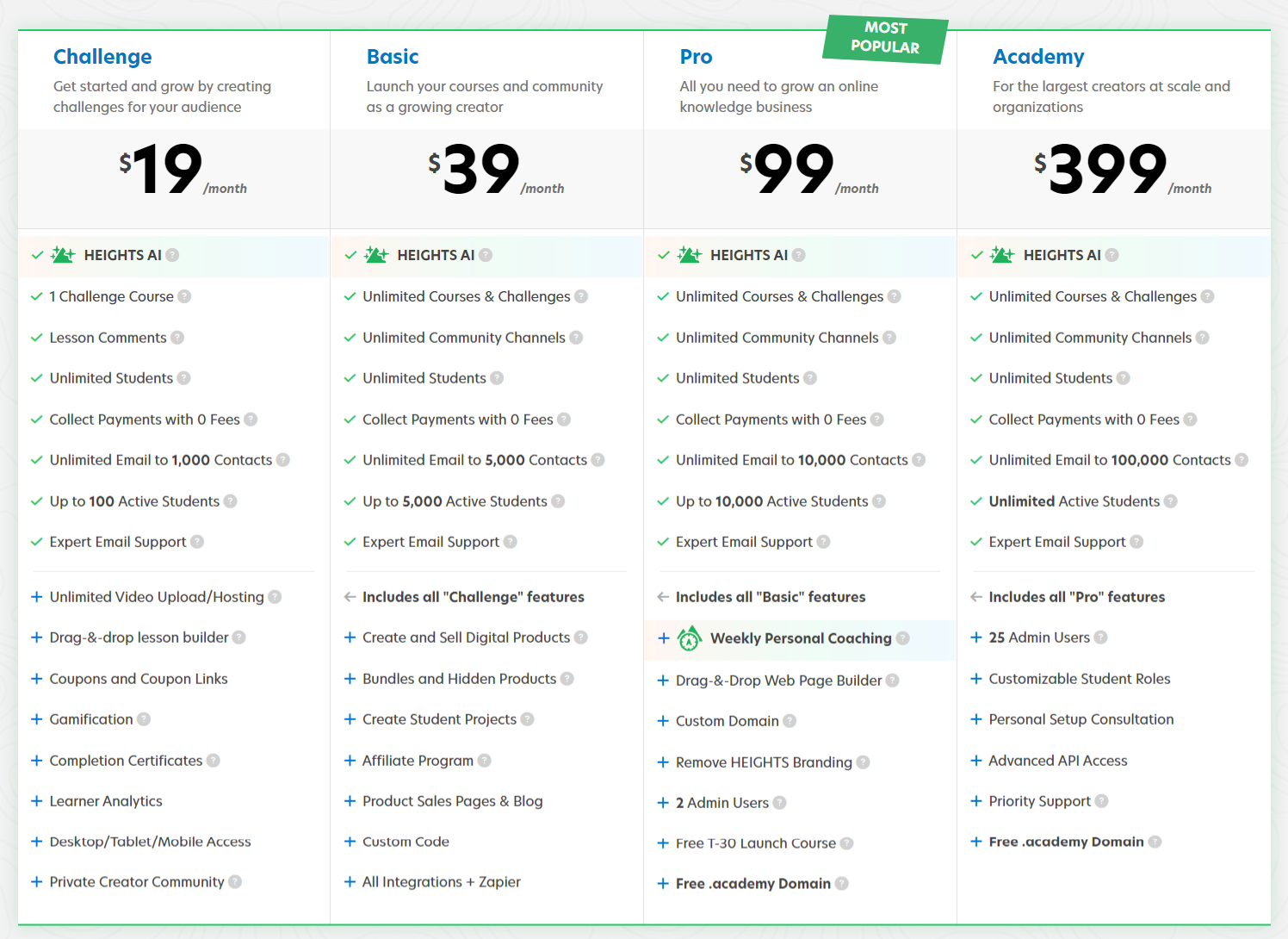 heights prices