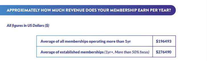 membership geeks stats