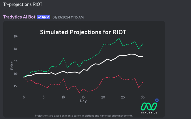 PTG AI