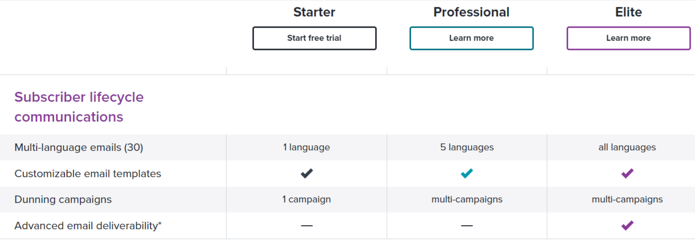 recurly start plan