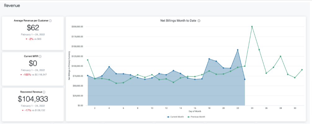 Recurly dashboard