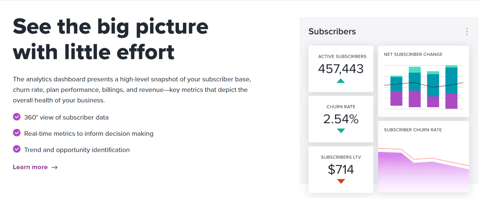 recurly analytics