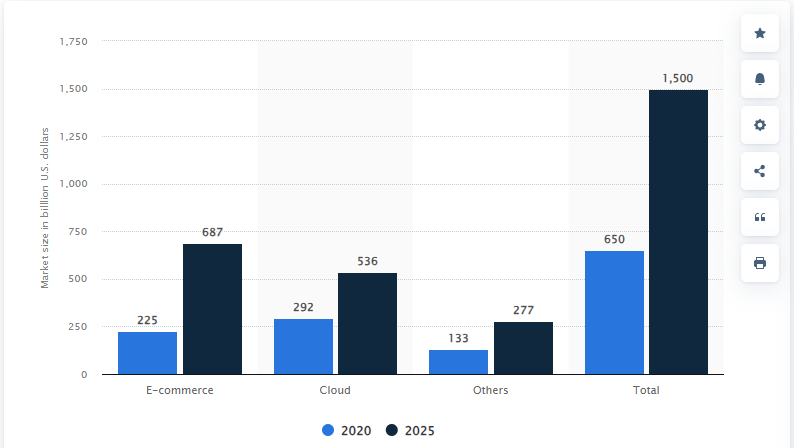 subscription economy