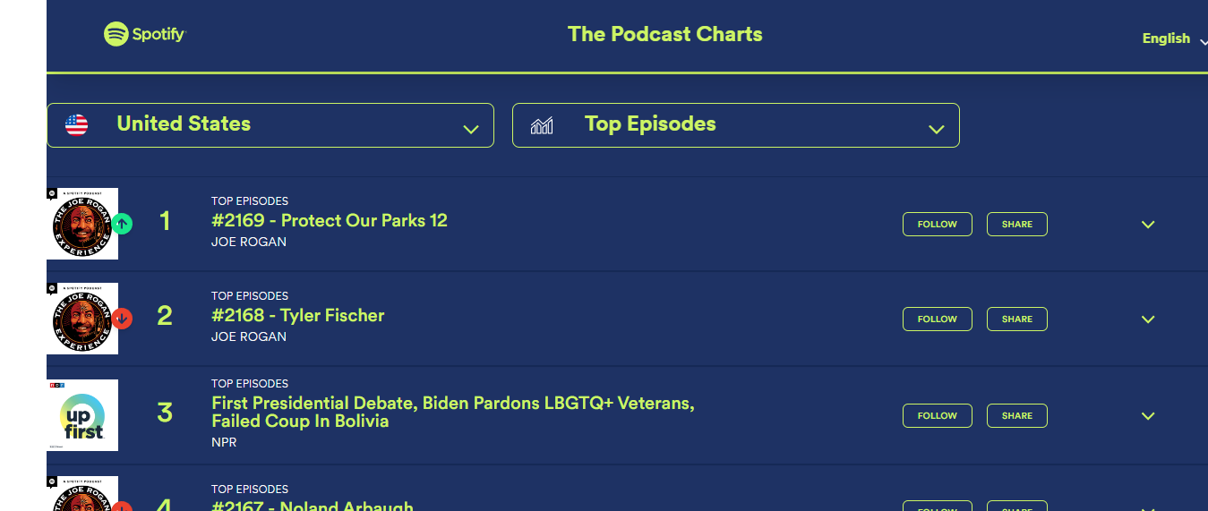 podcast charts