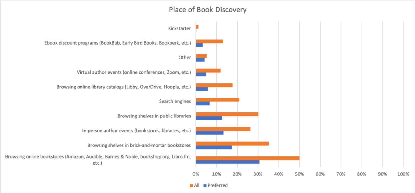 book discovery