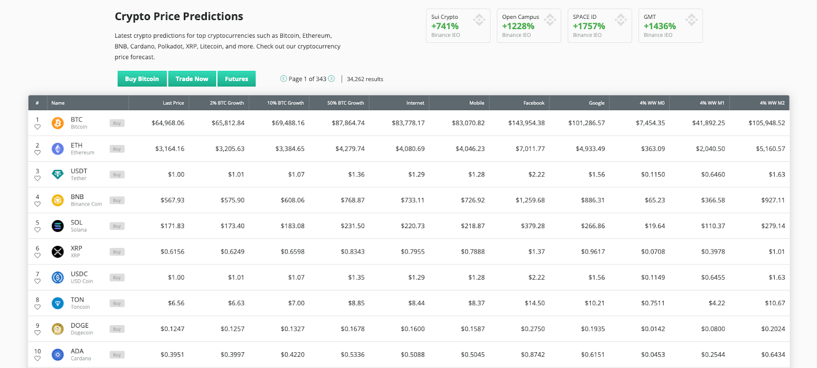 coincheckup