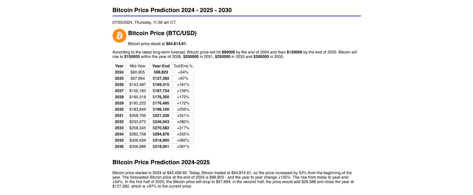 coinprice