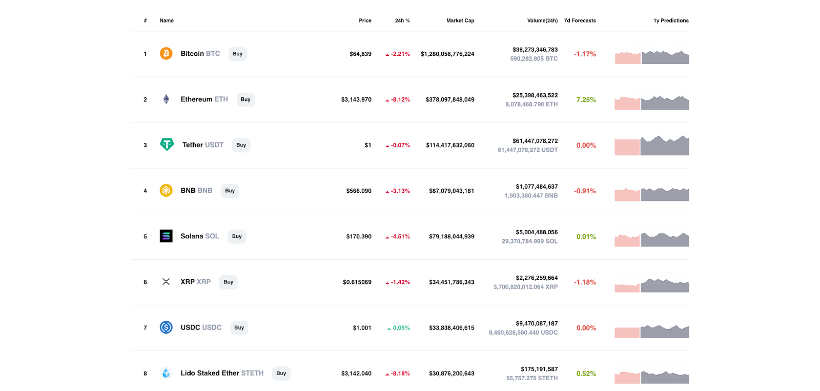 cryptopredictions