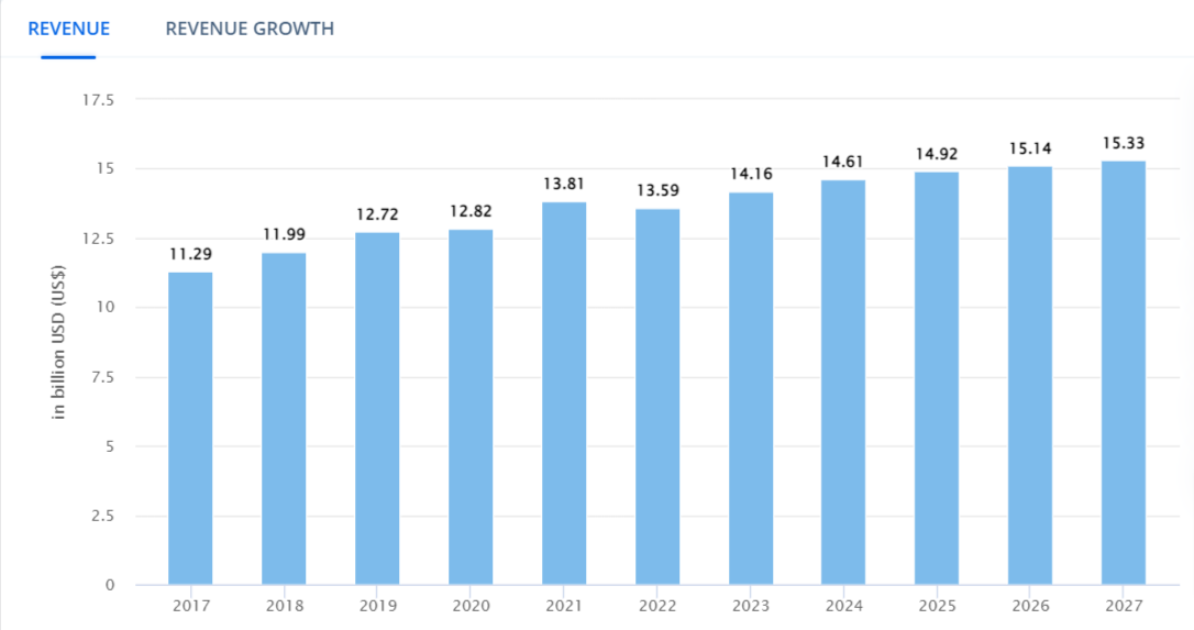 ebook stats