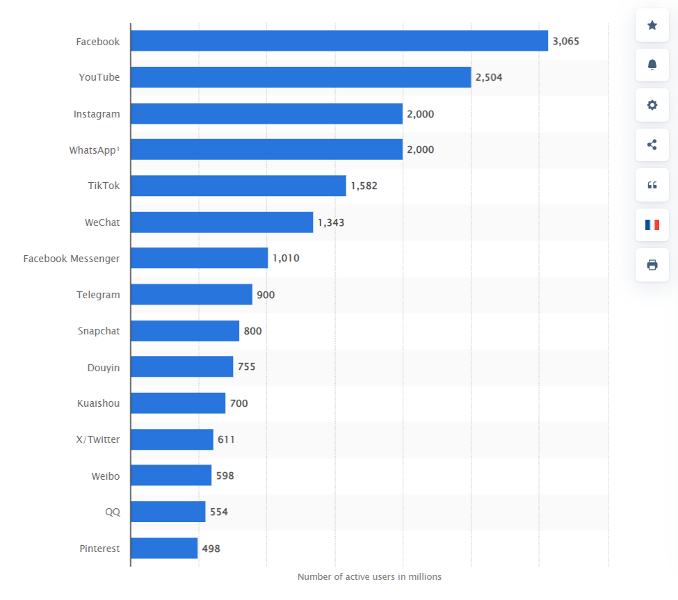 fb stats