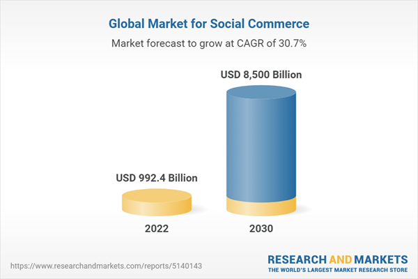 global market