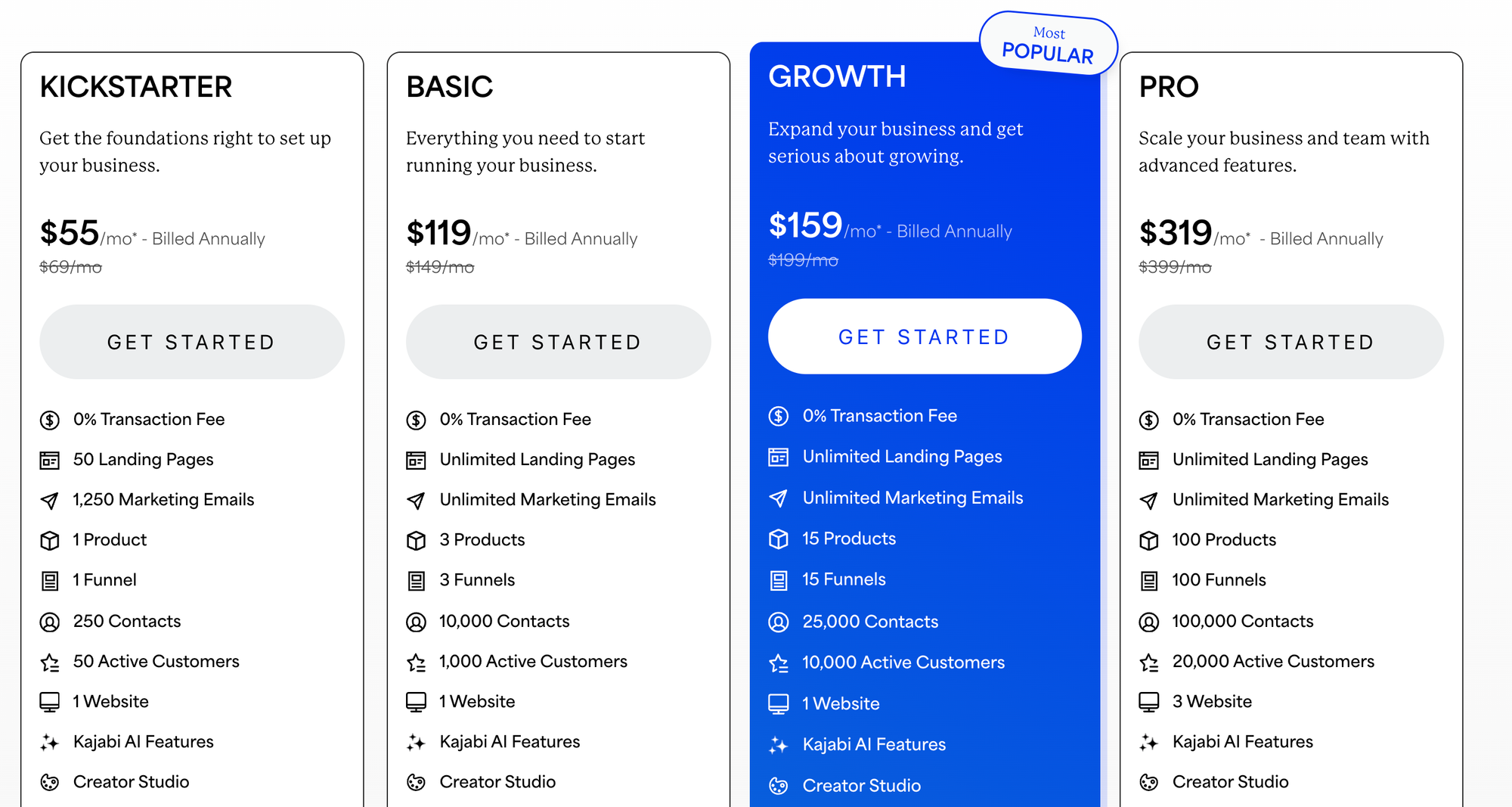 kajabi pricing