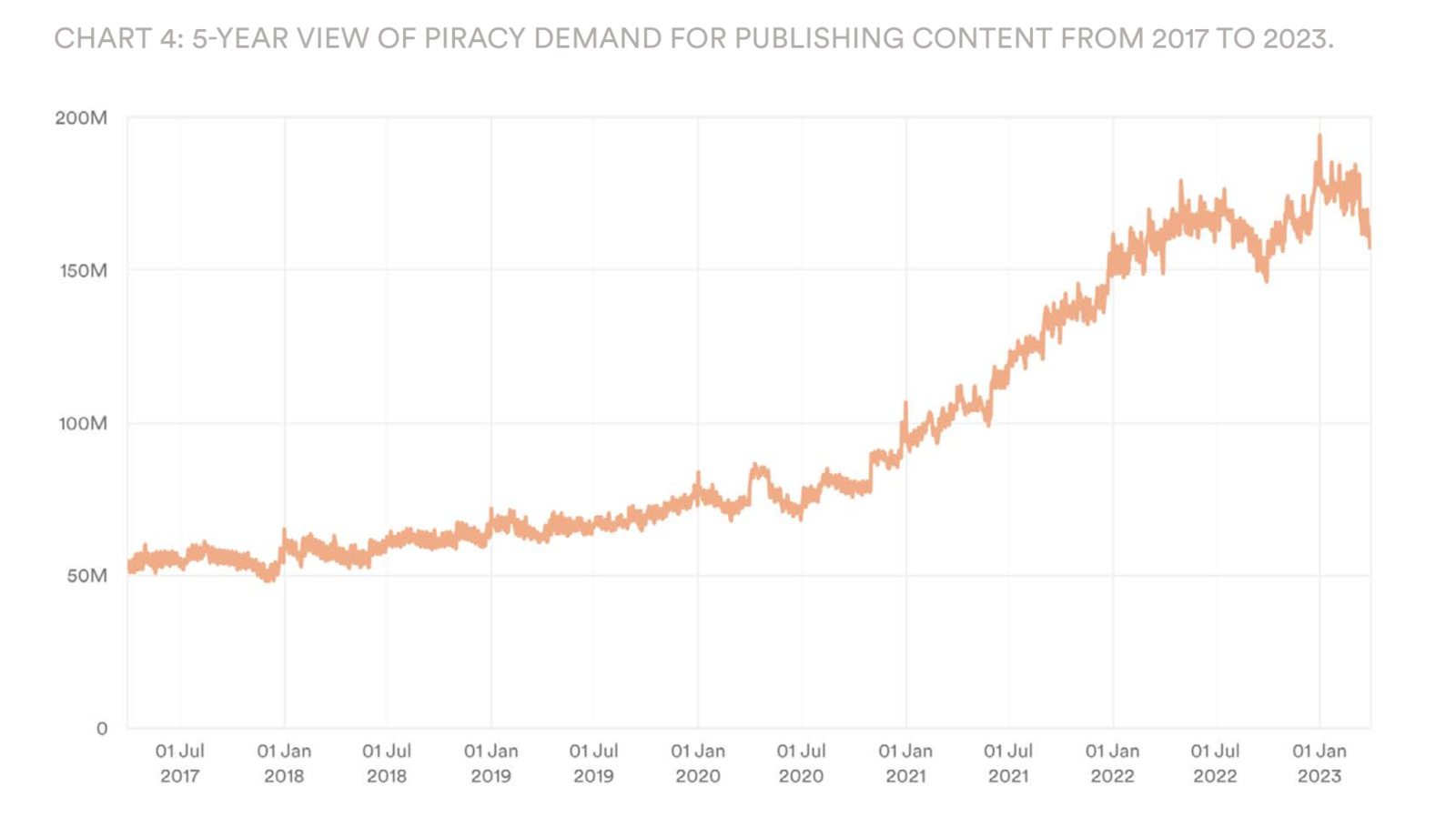 publishing report