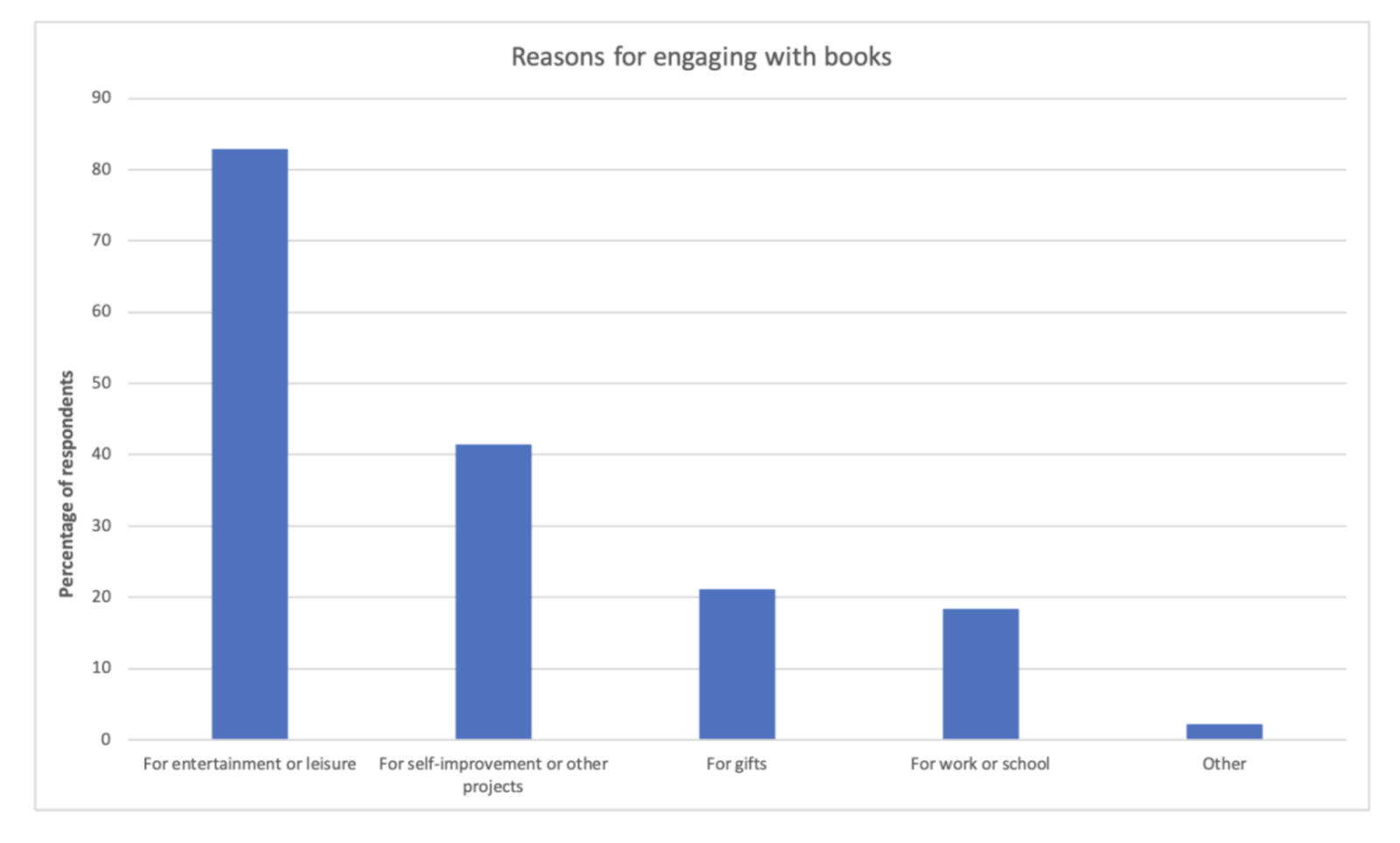 reasons for reading