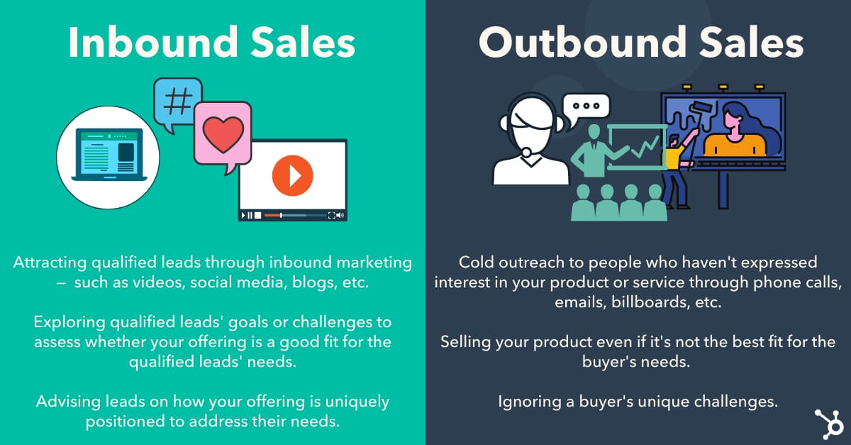 inbound social selling