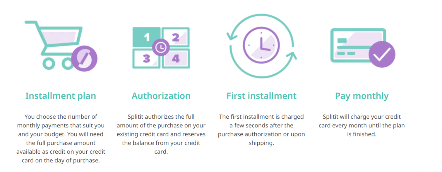 splitit installments