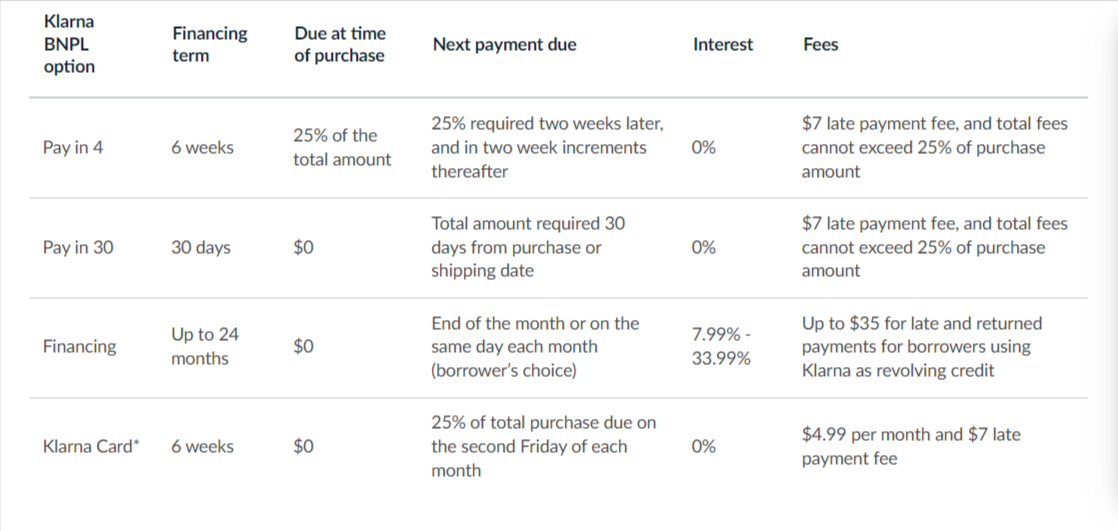 klarna fees