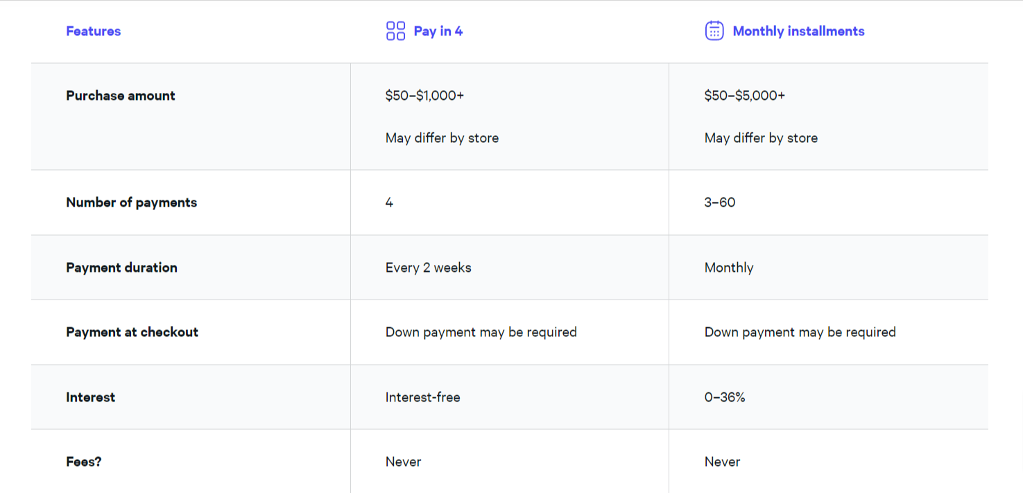 affirm fees