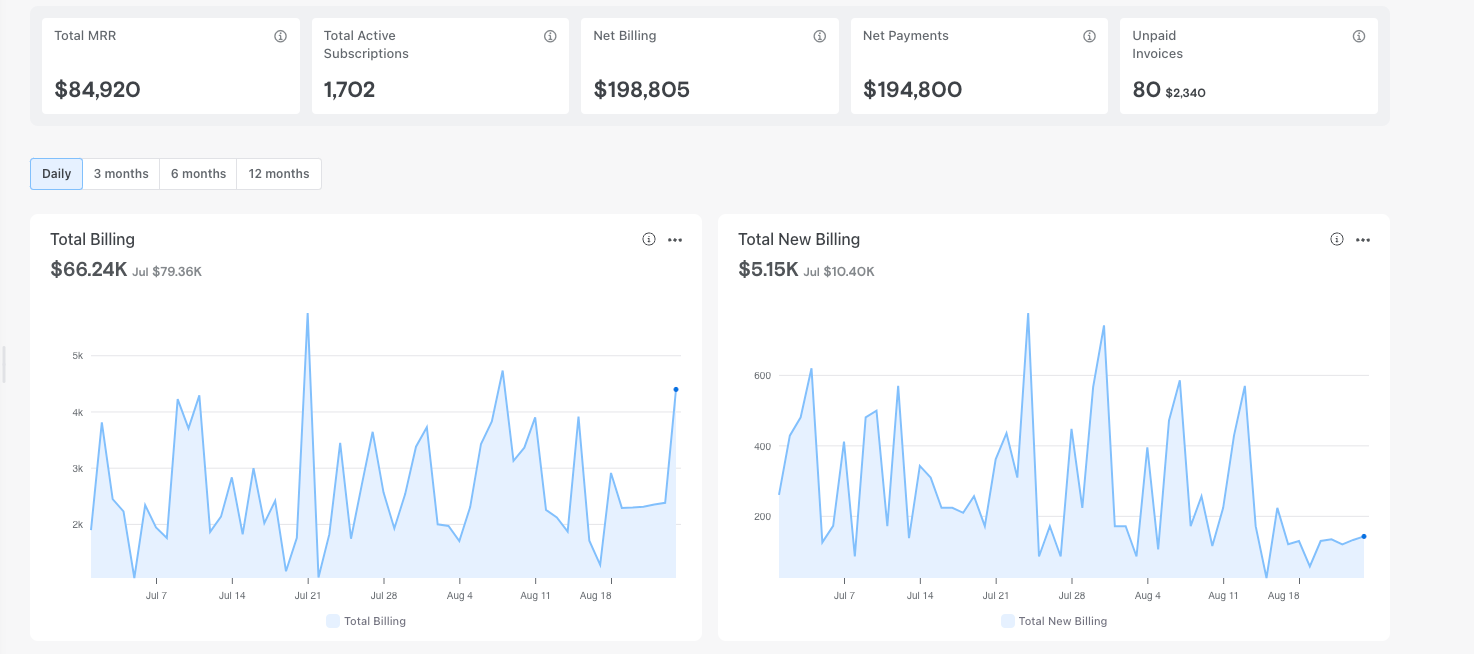 Chargebee screenshot of invoicing