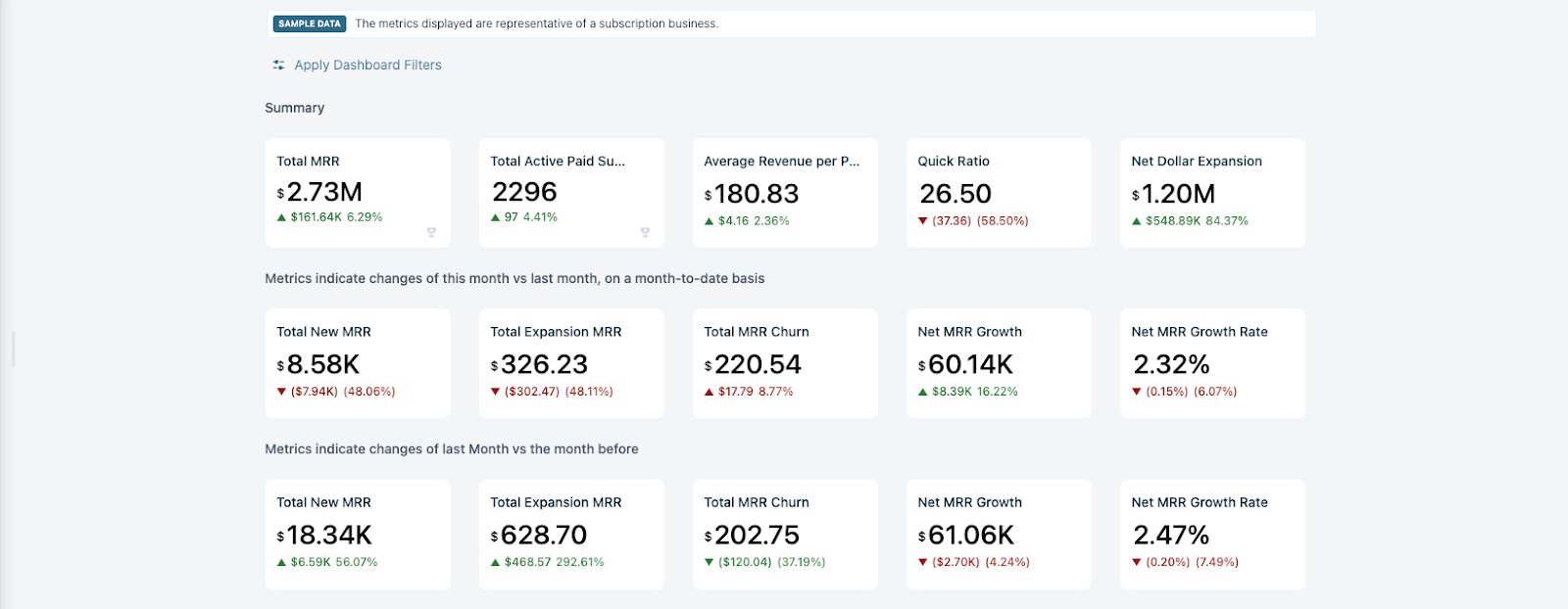 Chargebee screenshot of invoicing