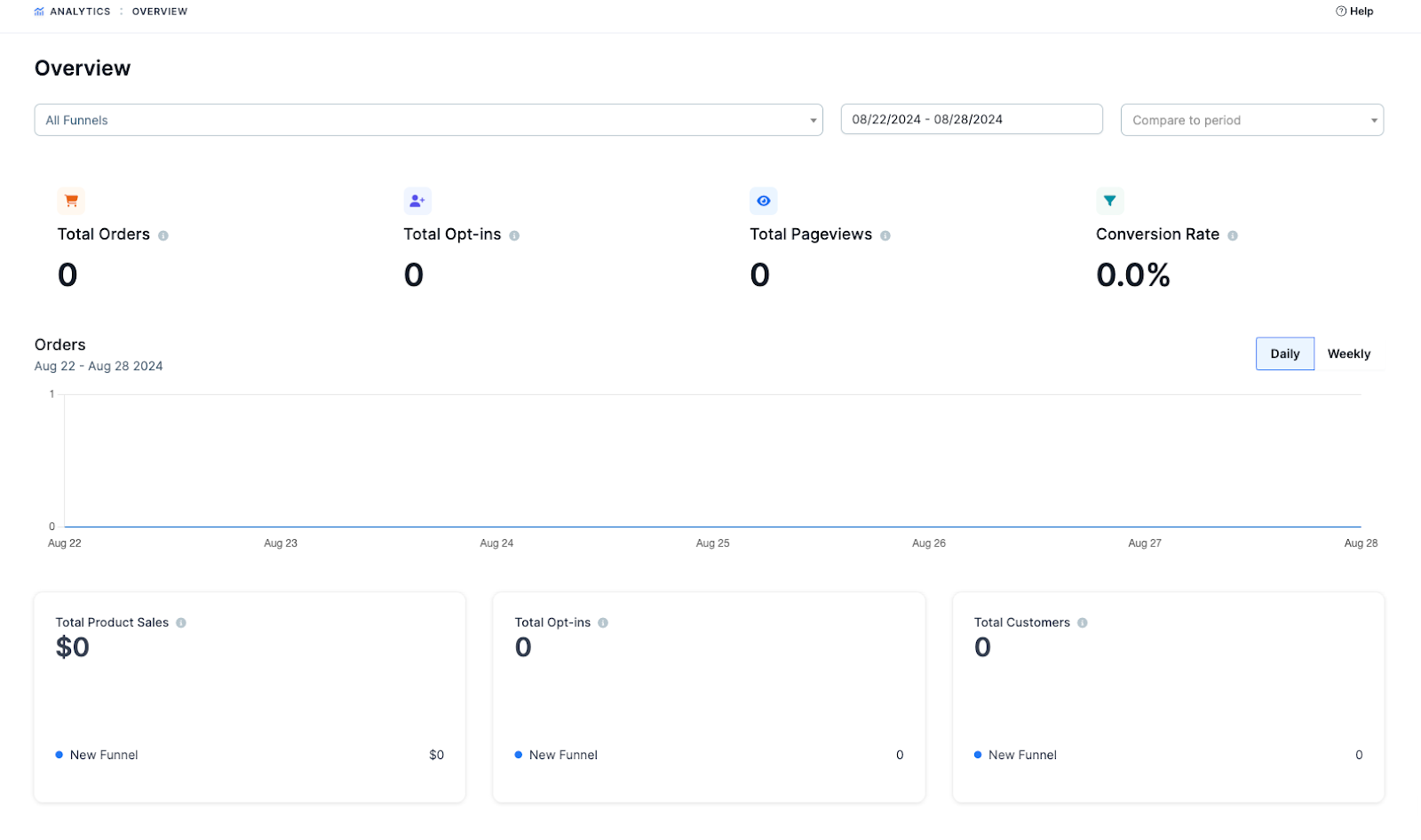 ClickFunnels analytics