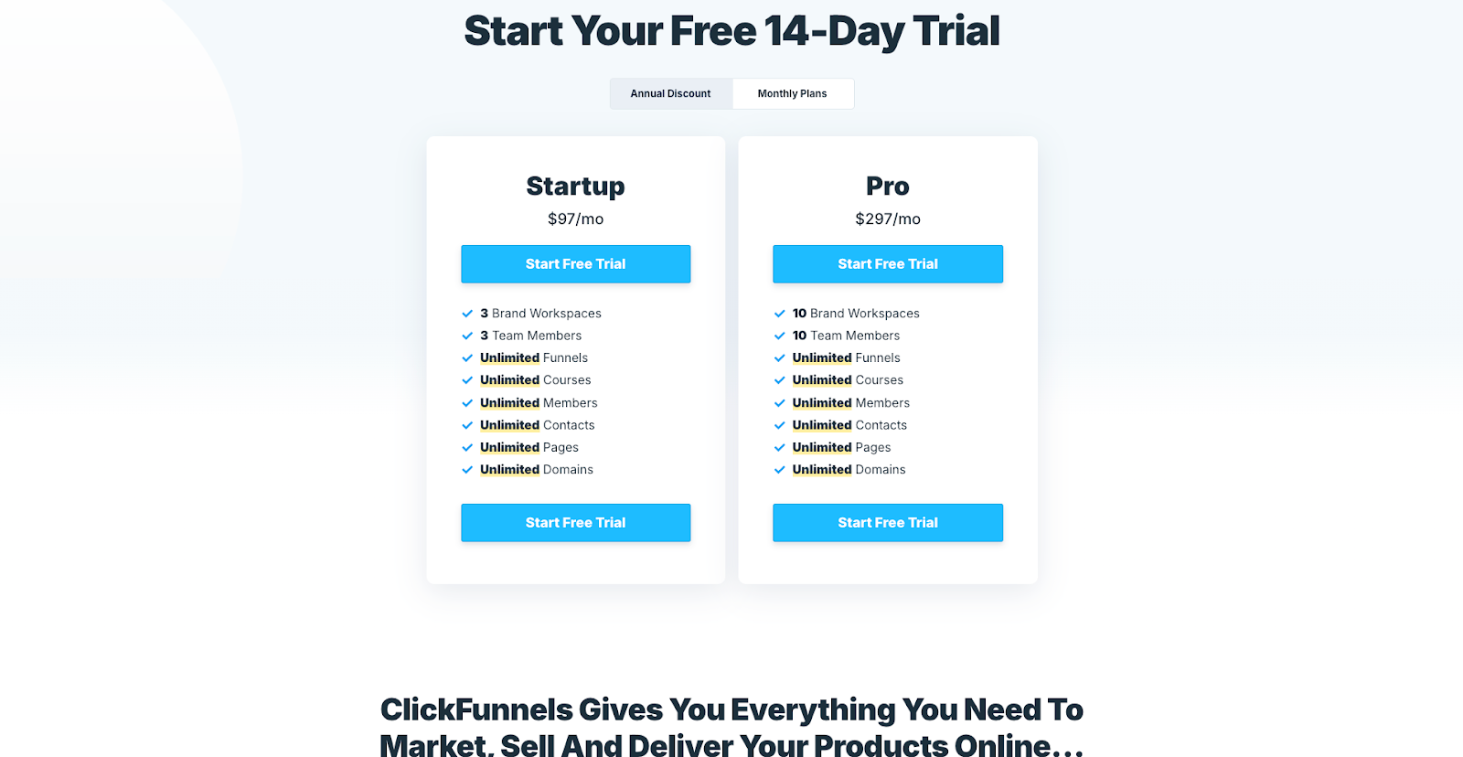 Clickfunnels free trial