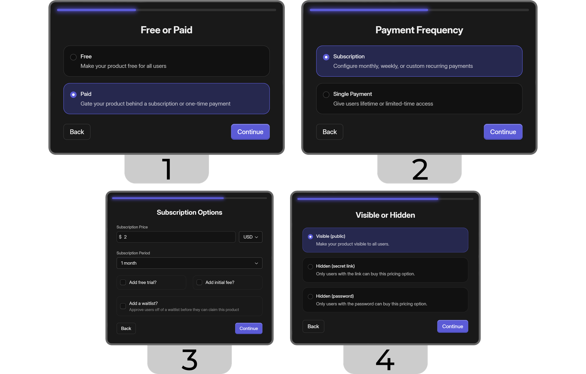 Steps of creating a new pricing option for a product on Whop