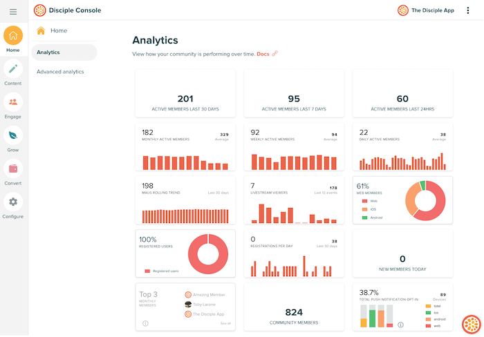 A screenshot of an analytics page